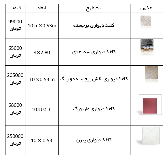 قیمت کاغذ دیواری 118فایل