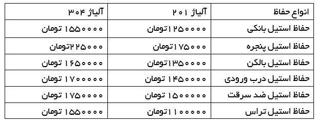 لیست قیمت حفاظ‌ها 118فایل