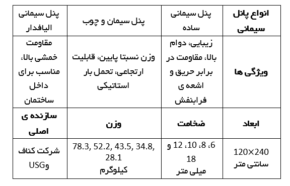 کناف سیمانی 118فایل