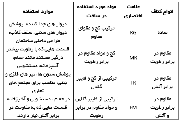 کناف های گچی 118فایل