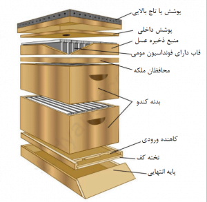 کندو عسل 118فایل