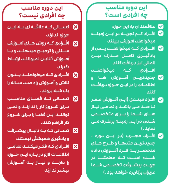 دوره نصب کاغذ دیواری برای چه کسانی مناسب است