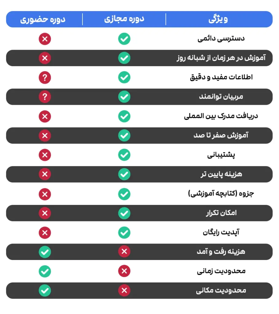 مزایا و معایب پرورش میلورم