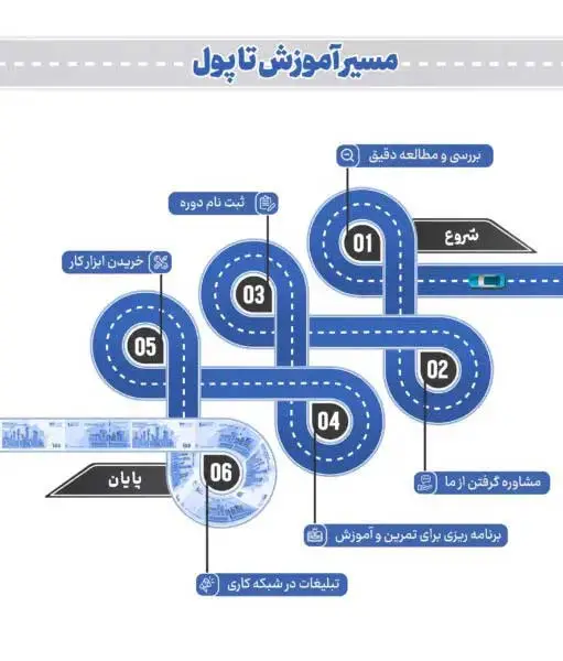 مسیر آموزش تا پول 118 فایل